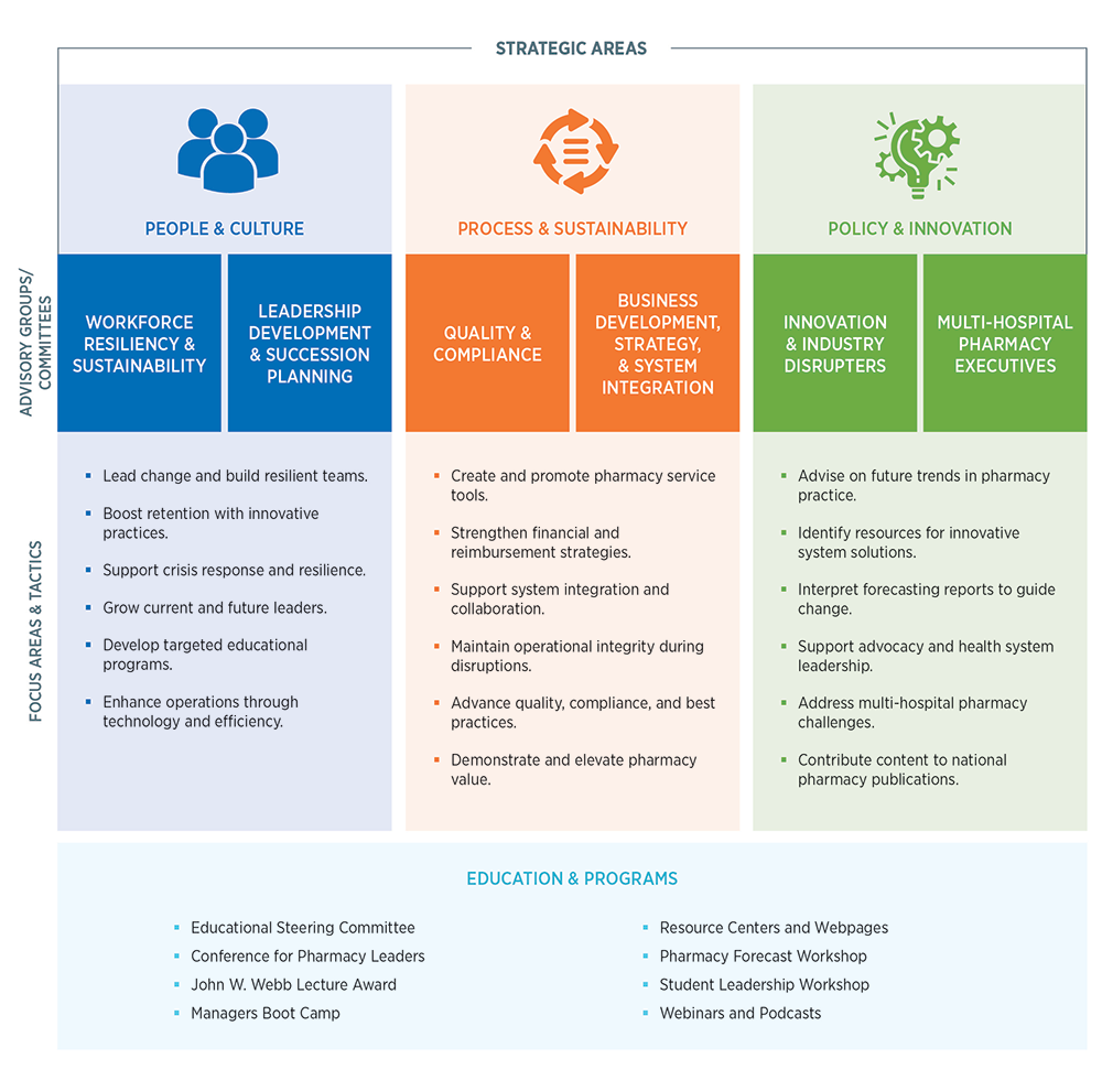SPPL Strategic Plan