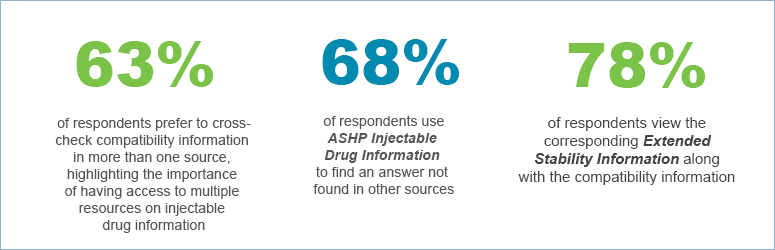 IDI Statistics